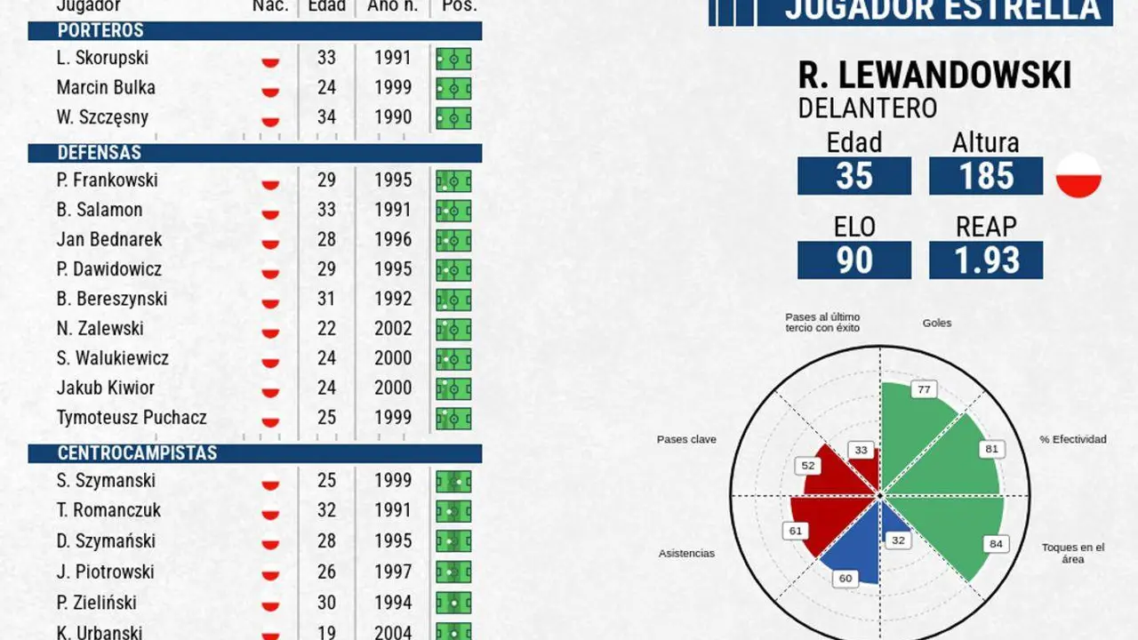 La &uacute;ltima Eurocopa de Lewandowski, contra los pron&oacute;sticos. EFE