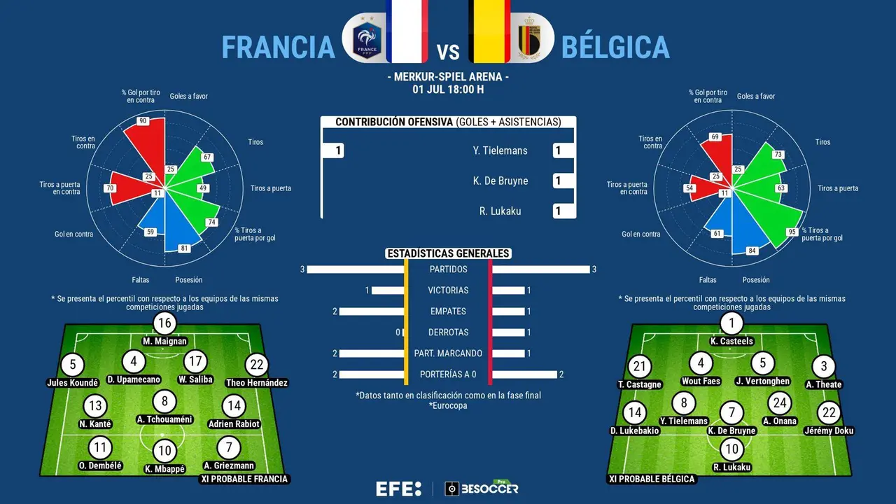 Rivalidad hist&oacute;rica y un puesto en cuartos tras una m&aacute;s que irregular Eurocopa. EFE