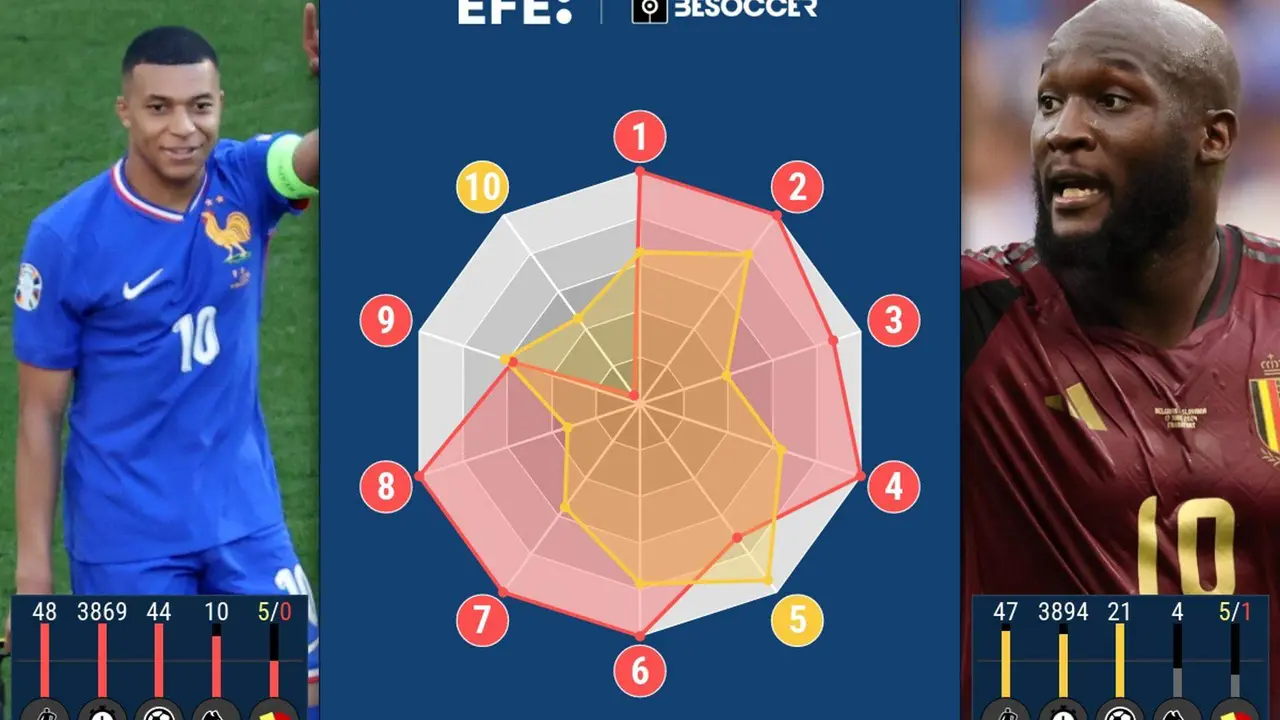 Lukaku, sin fortuna ante el gol, contra Mbapp&eacute;, l&iacute;der con y sin m&aacute;scara. EFE