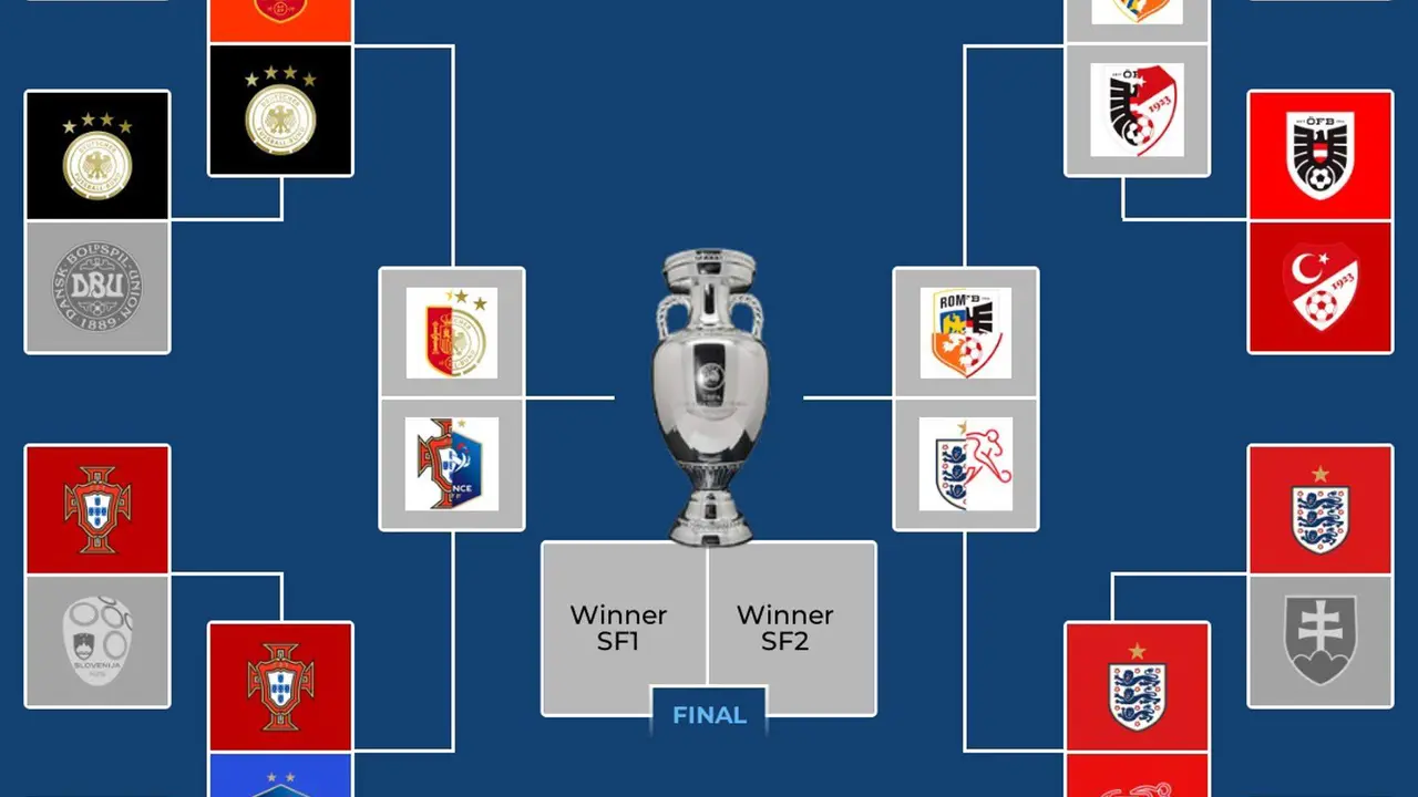 Francia y Portugal se citan en los cuartos de final EFE