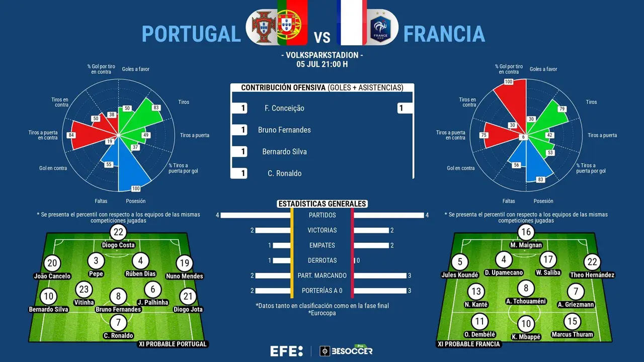 Sin brillo hasta cuartos...&iquest;hasta semis? EFE