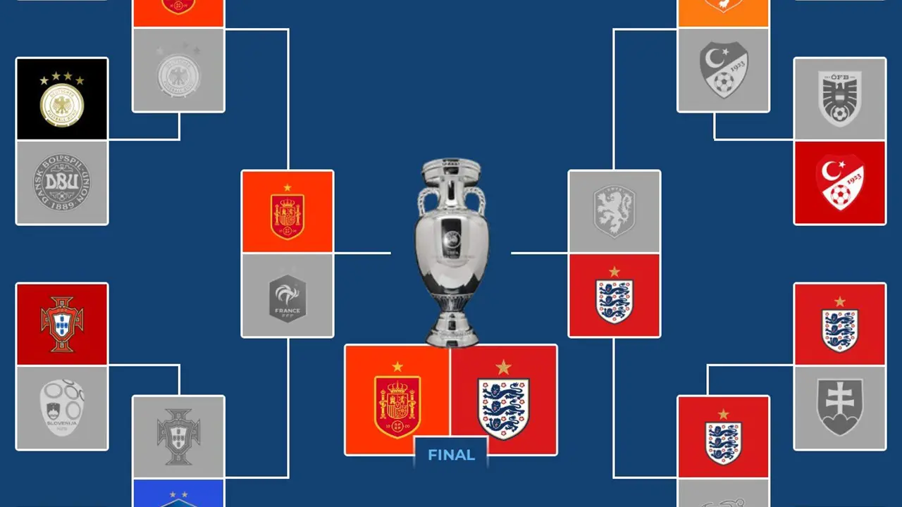 Inglaterra acepta la invitaci&oacute;n de Espa&ntilde;a para la final de Berl&iacute;n. EFE